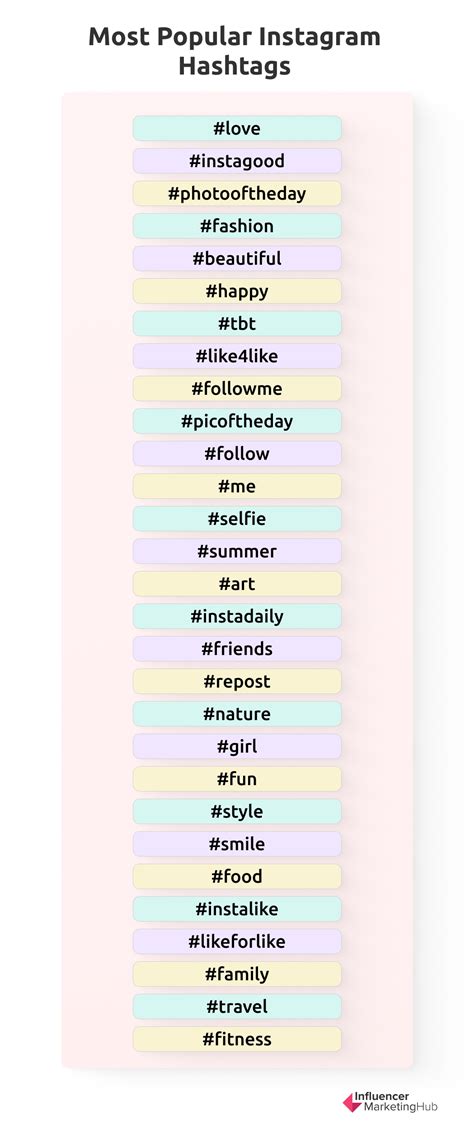 Model Hashtags: Maximizing Best Trending Hashtags for 2024